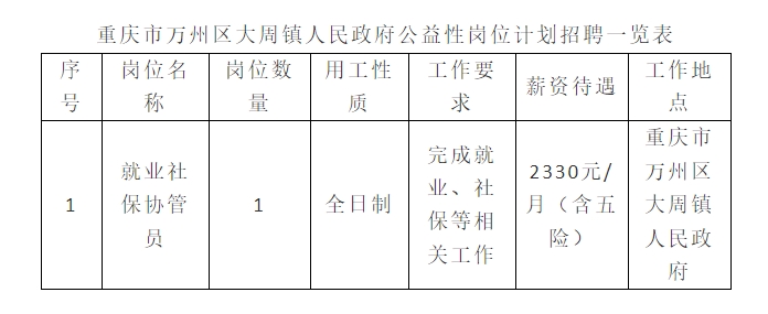 1755586062948010.png 万州公益性岗位.png