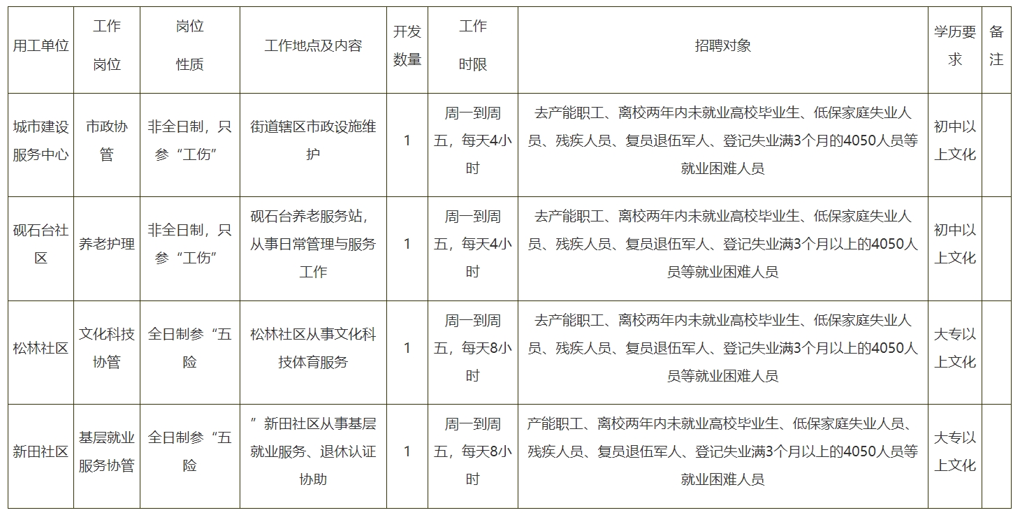 1755672352731065.png 招录岗位.png