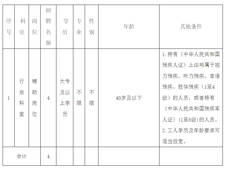 1755672835843718.png 行后科室.png