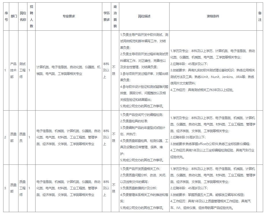 1755828524882268.png 岗位信息表.png
