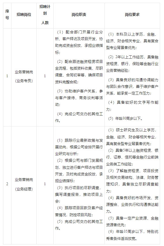 招聘岗位表.png