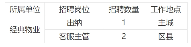 招聘岗位.png