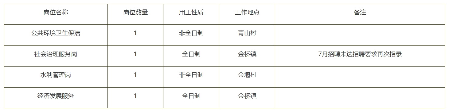 1756103084761363.png 公益岗位表.png