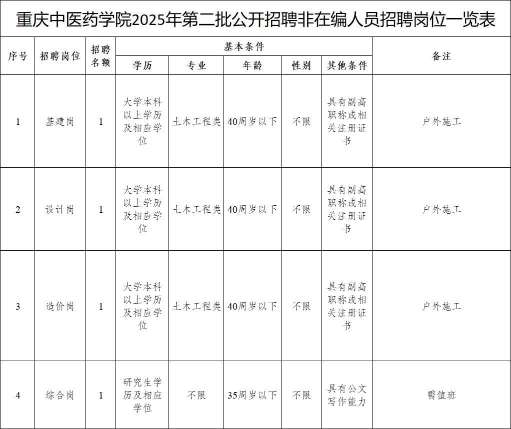 1756109843676625.png 中医岗位表.png