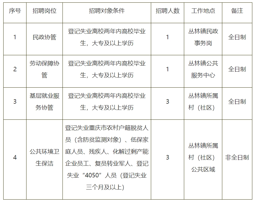 1756189571769572.png 丛林镇岗位表.png