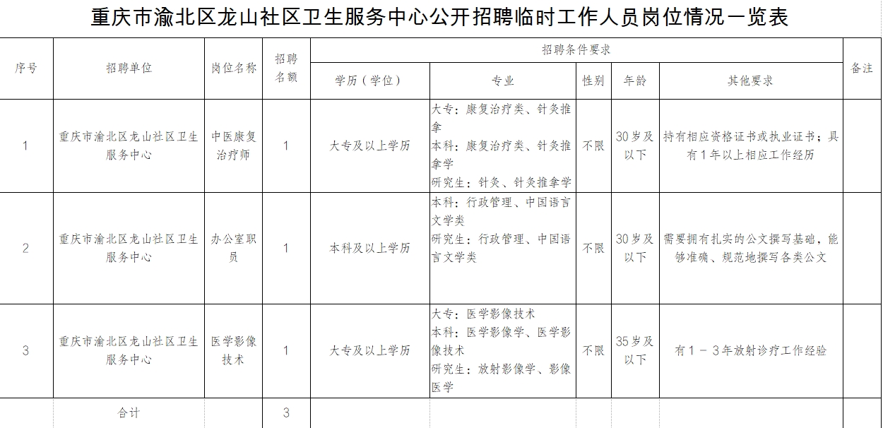 1756192667191387.png 卫生岗位表.png