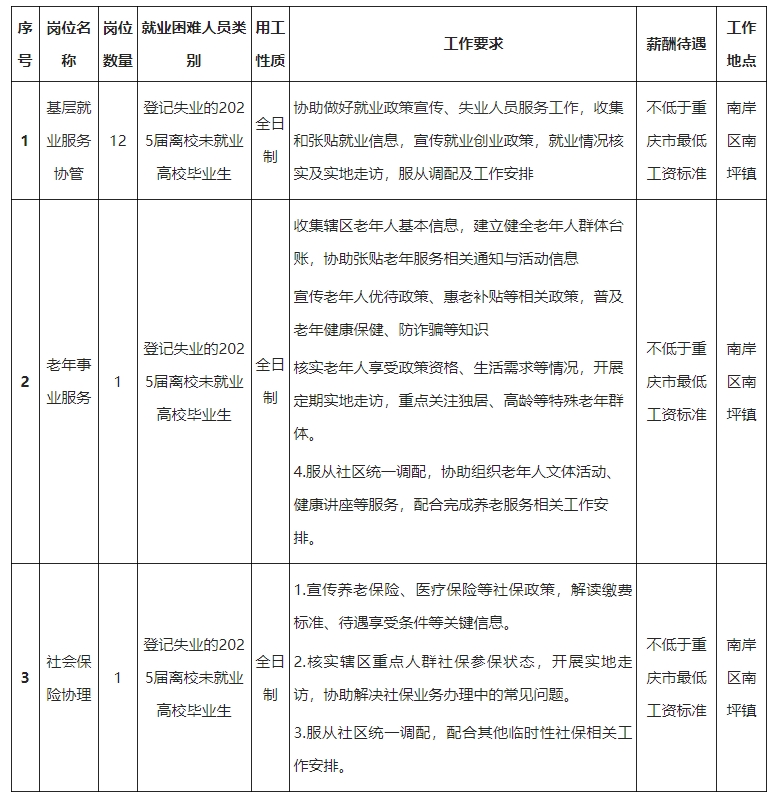 1756277333176860.png 南岸公益岗位.png