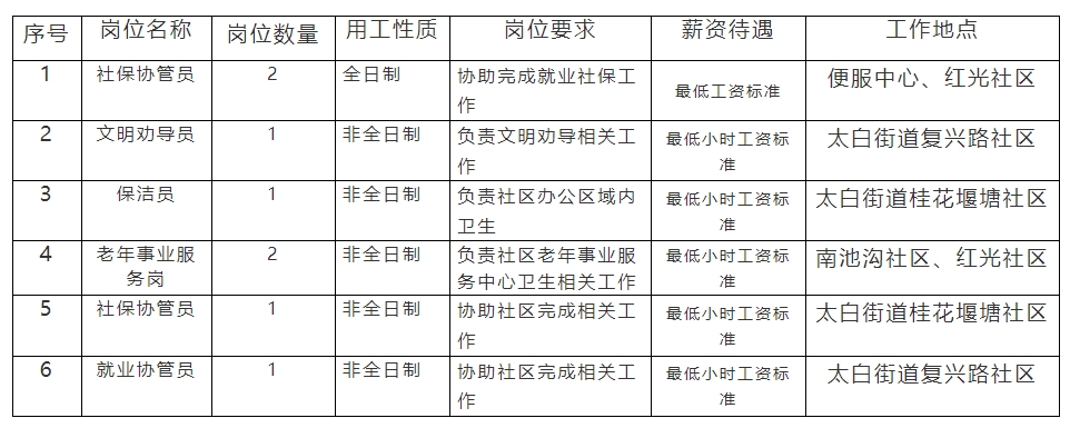 1756712467900135.png 一览表.png