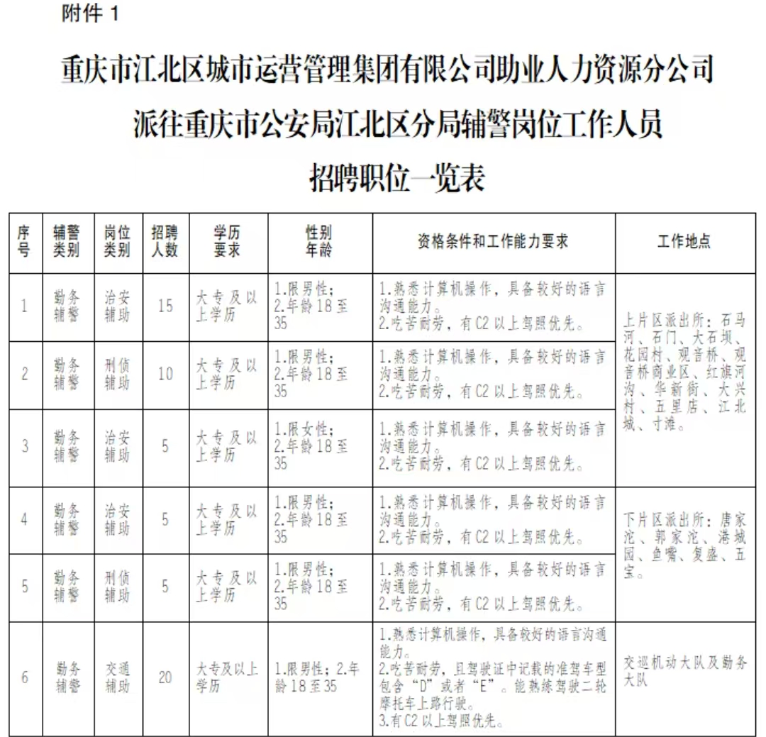 1756893921378819.jpg 岗位表.jpg