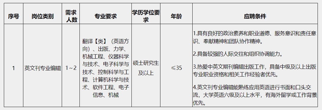 应聘条件.png