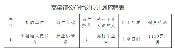 1757400147400464.png 招聘计划表.png