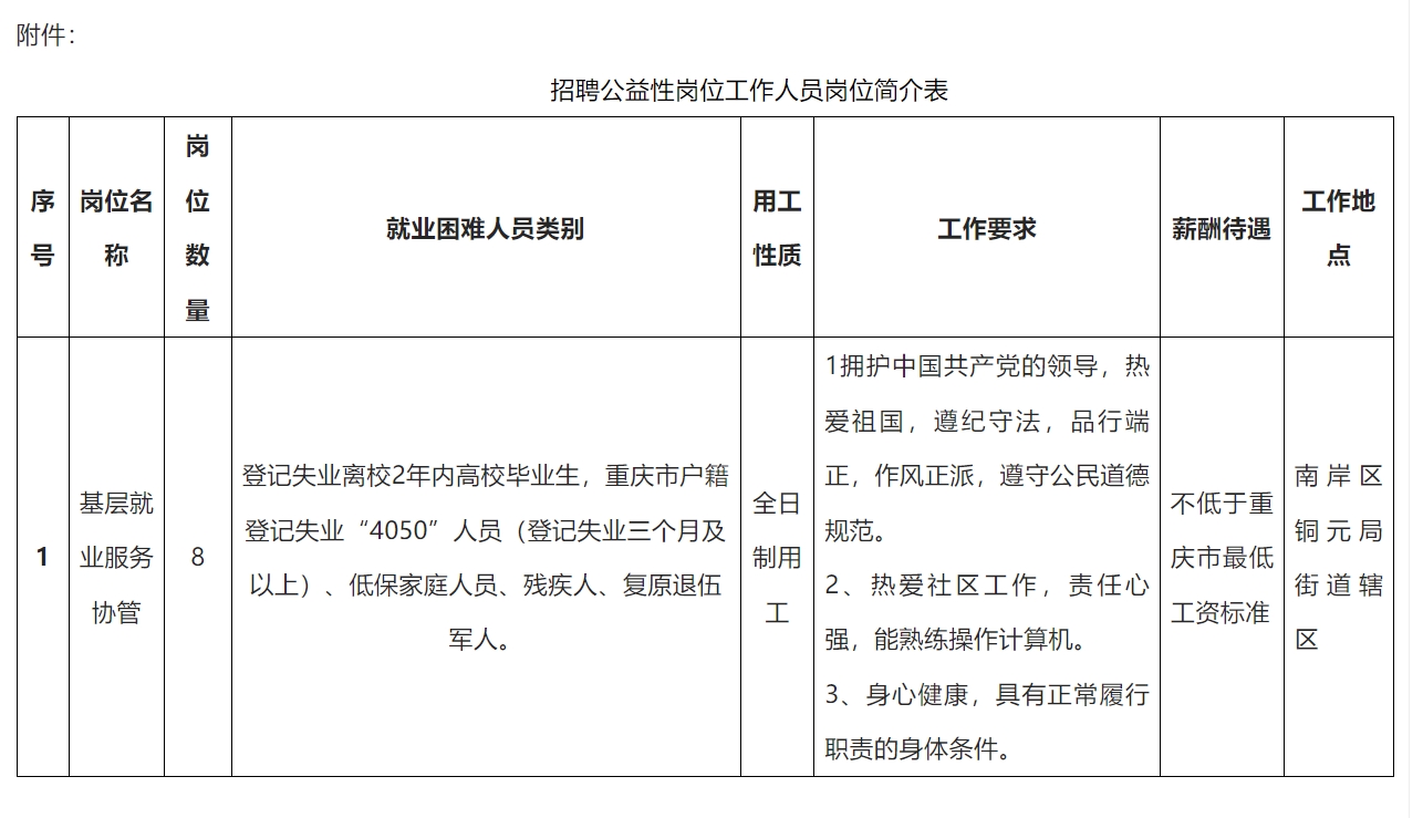 1757667209626234.png 岗位简介表.png