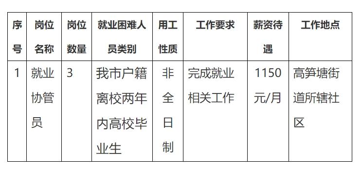1758008204160975.png 简介表.png