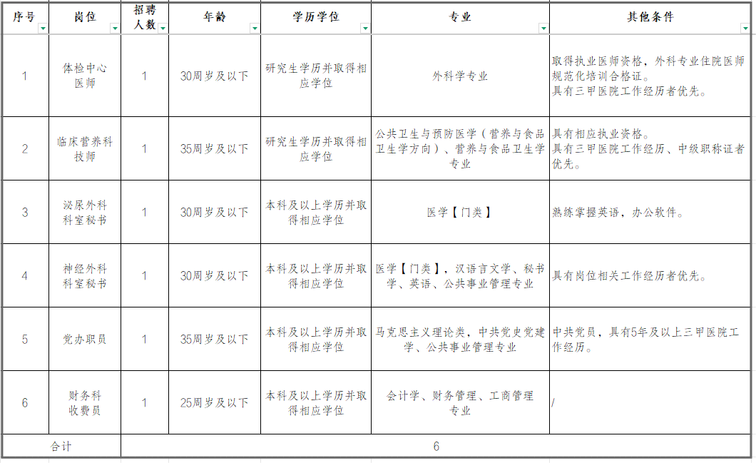 1758092126586339.png 岗位表.png