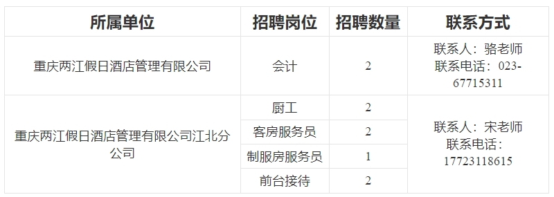 1758350604617286.png 招聘岗位.png