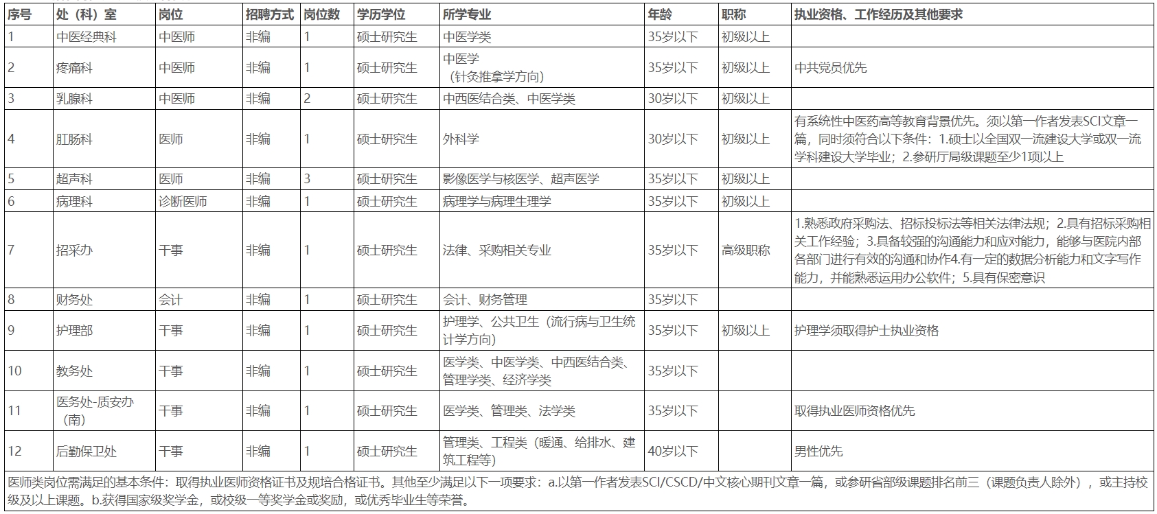 1758510826915813.png 岗位数量条件.png