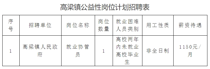 1758524647396781.png 计划招聘表.png