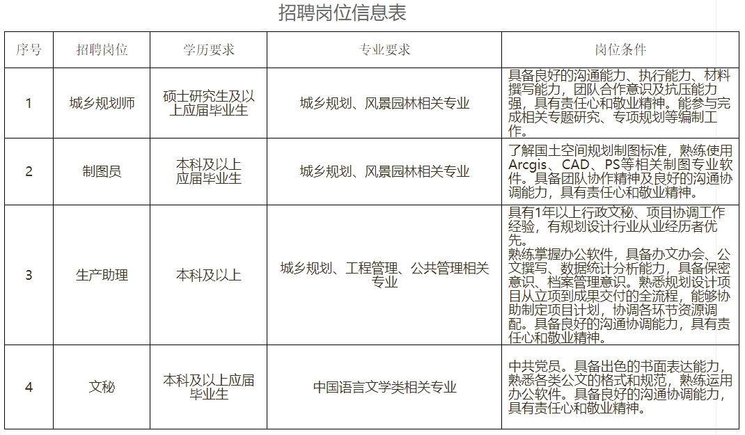 1758596079761669.png 招聘岗位信息表.png