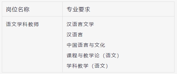 岗位要求.png