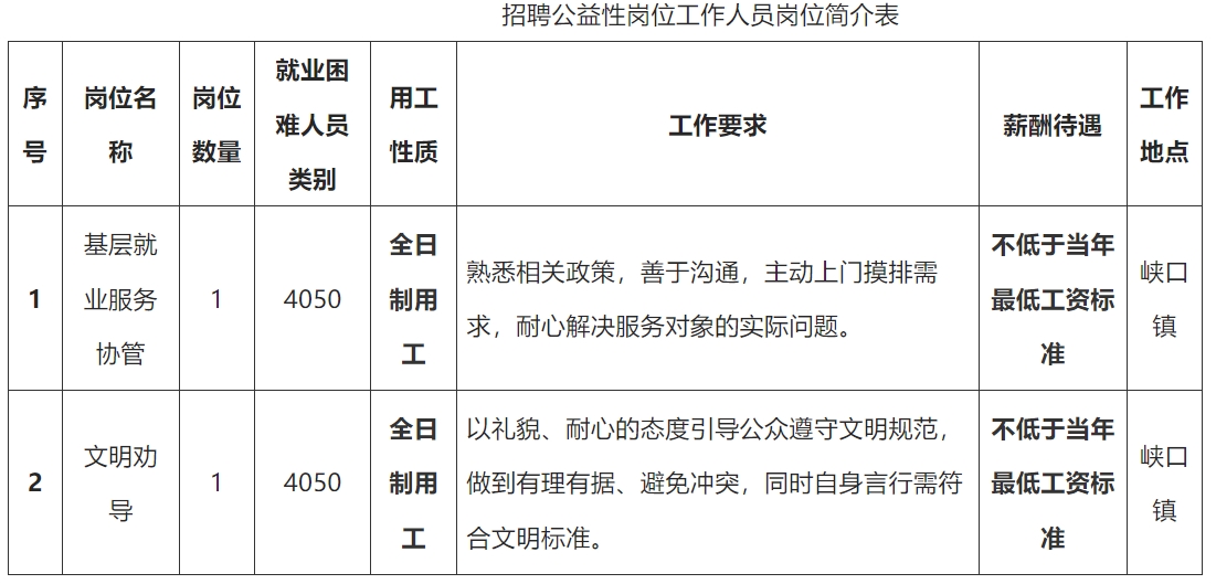 简介表.png