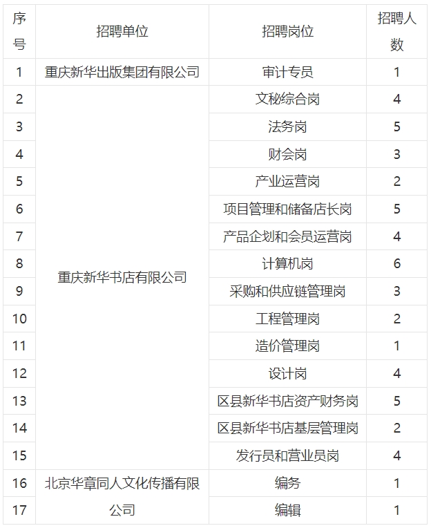 1758961715680358.png 招聘岗位.png