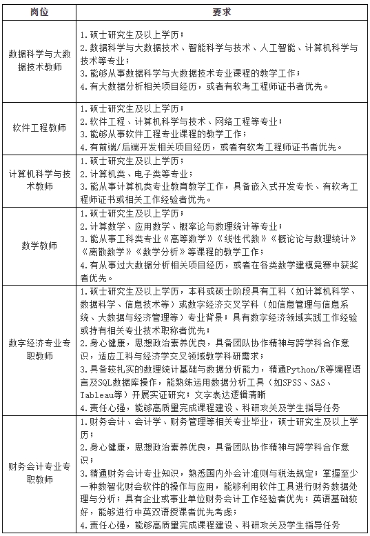 1758964246494453.png 教师岗位要求.png