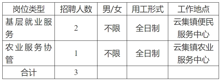 1759049998587572.png 基层农业岗位表.png