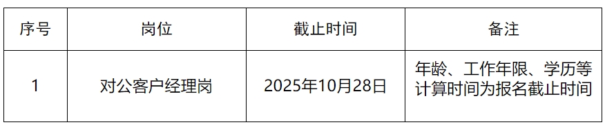 1759197119929994.png 岗位.png