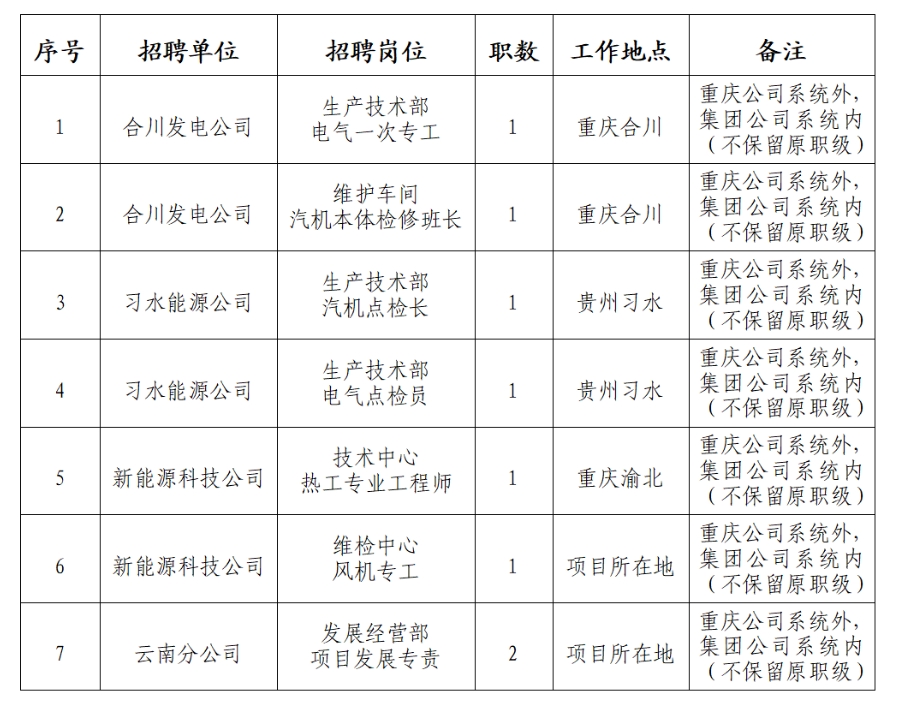 1759302656955947.png 岗位表.png