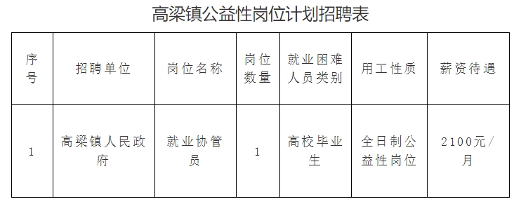 1759994364426767.png 招聘计划表.png