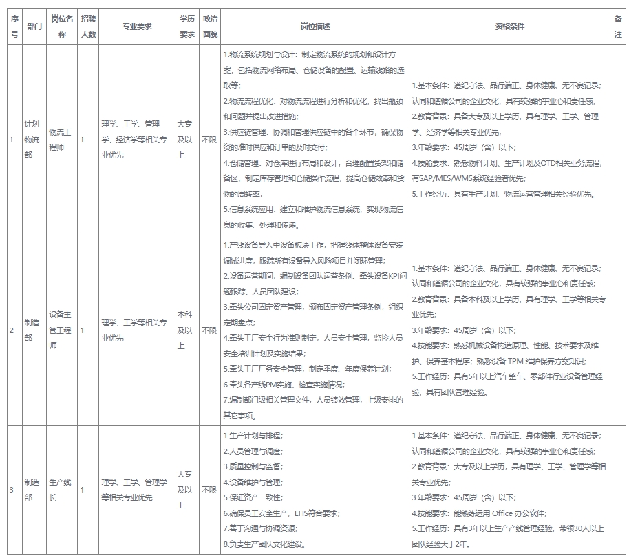 1760493988837505.png 岗位信息表.png