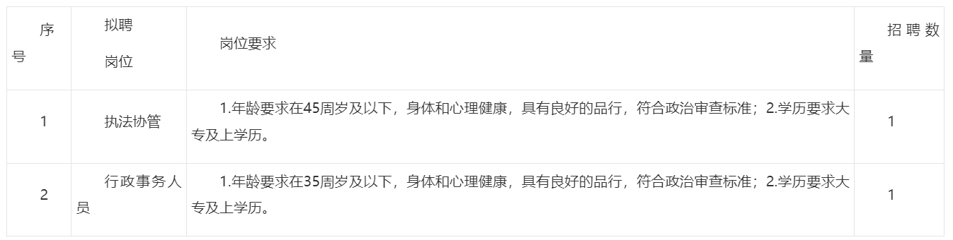 招聘岗位和名额.png
