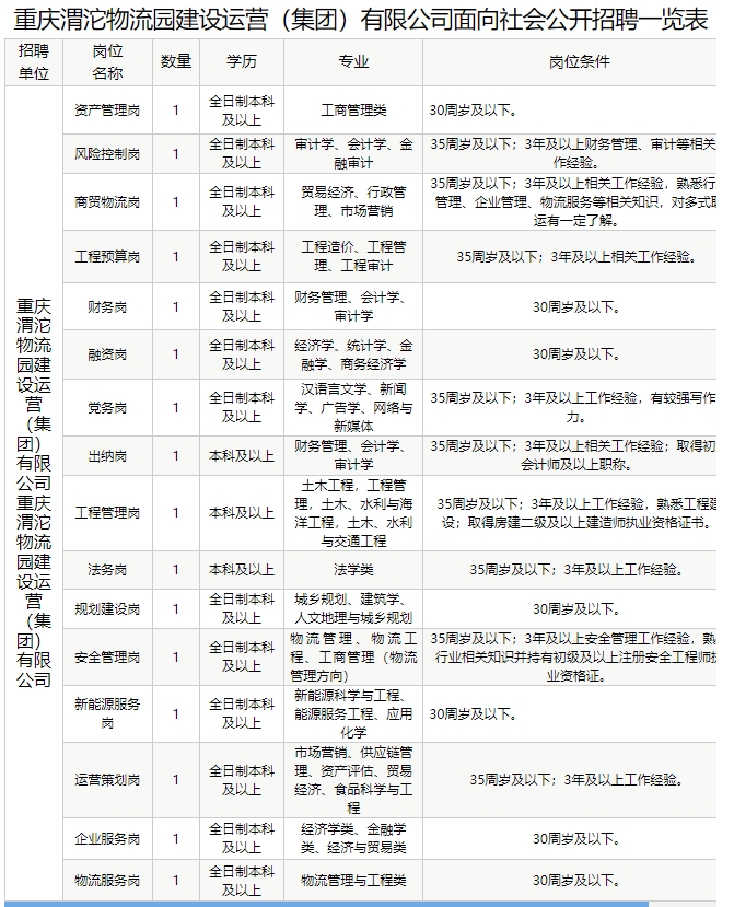 1761209230396297.png 国企岗位.png