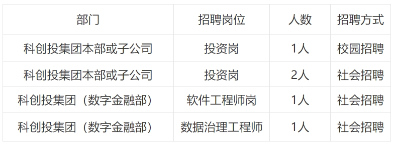 科创投.png