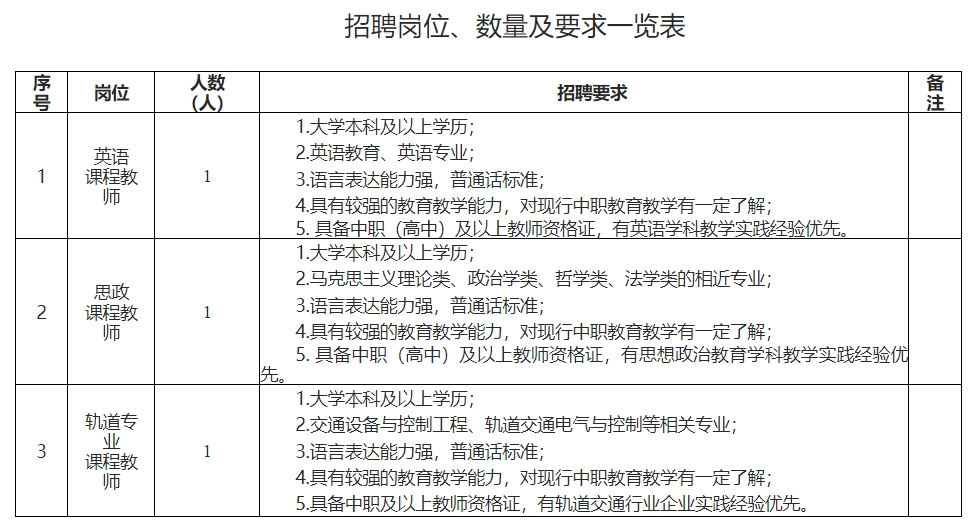 一览表.png