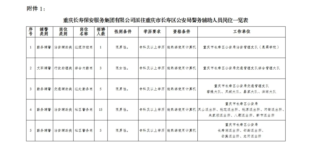 辅警一览表.jpg