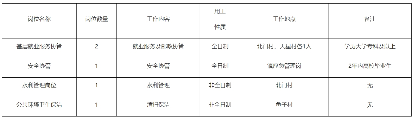 1761897729664557.png 綦江岗位表.png
