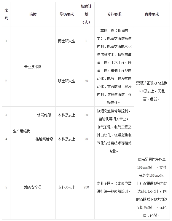 招聘岗位.png