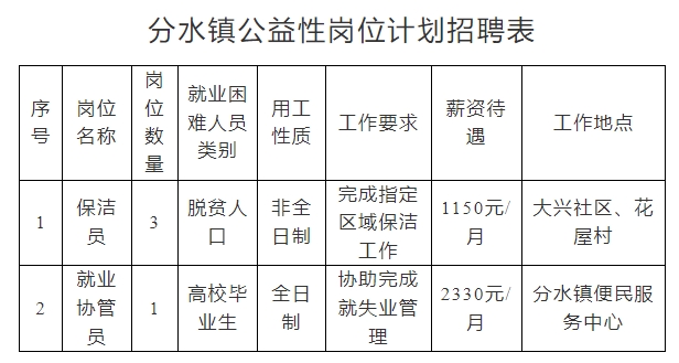 1762415473389005.png 招聘表.png