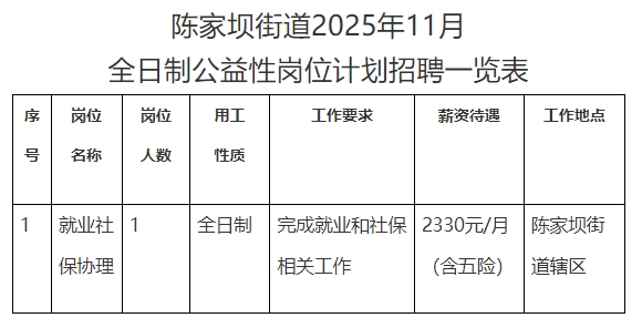 1762497917848039.png 陈家坝街道.png