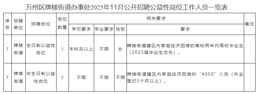 一览表.png