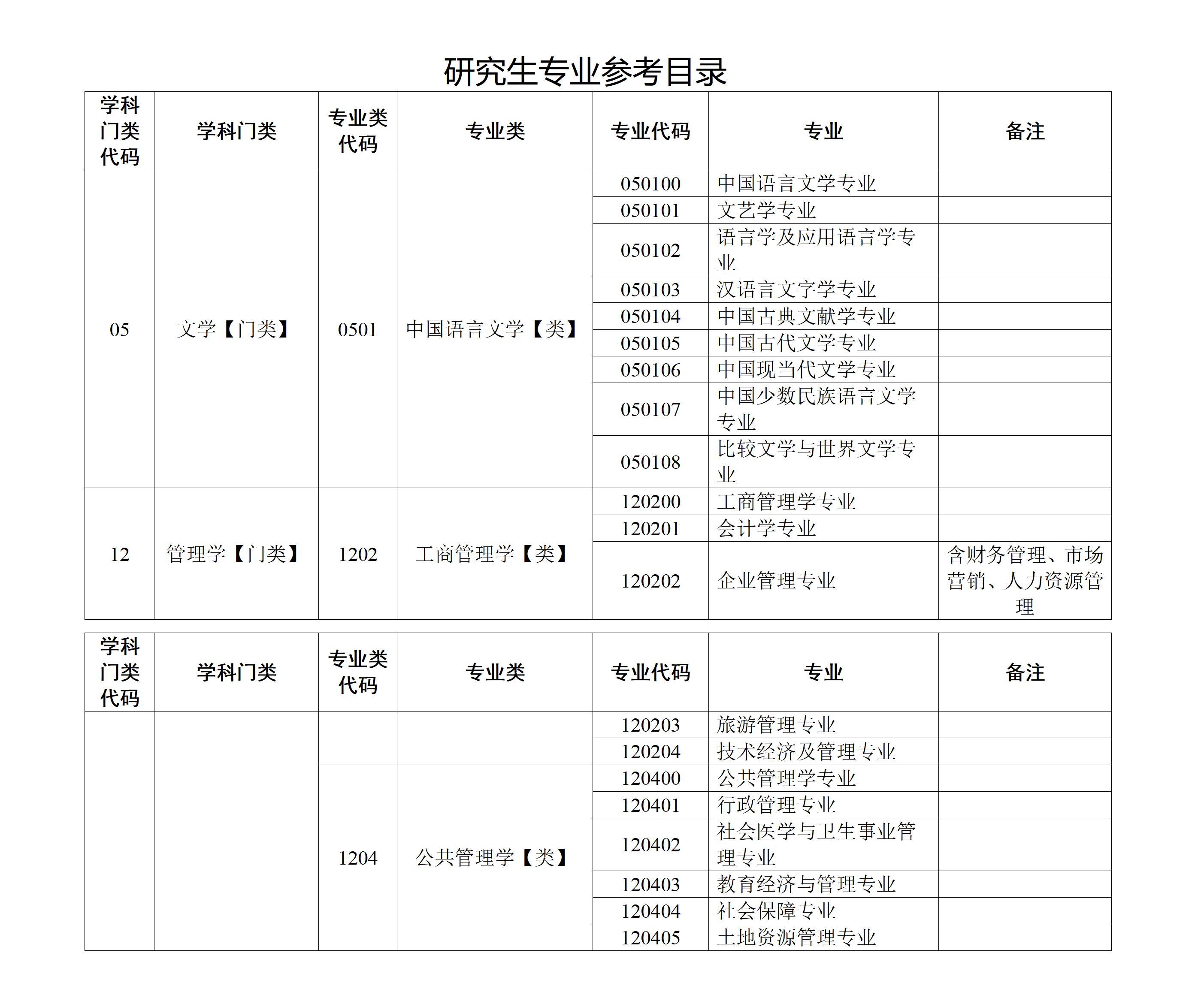 1762655886411599.jpg 研究生专业参考目录.jpg