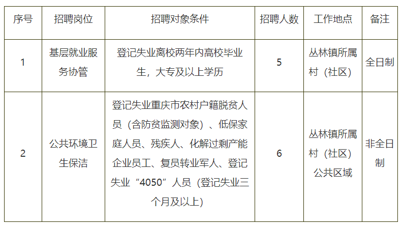 1762852705358143.png 岗位.png