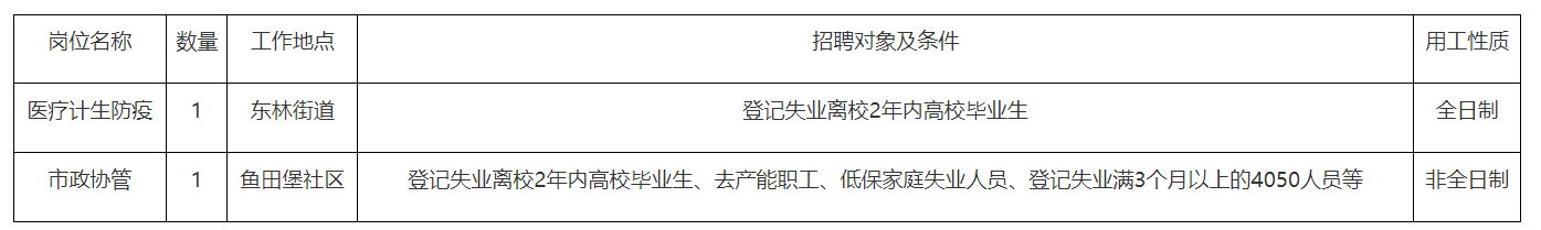 1762929459681765.png 招聘对象条件.png