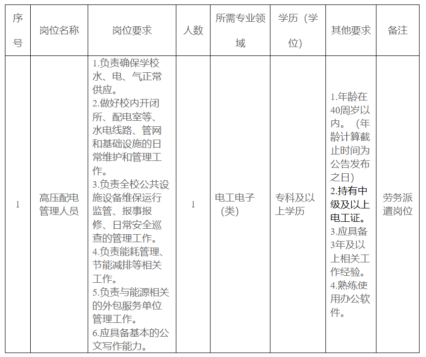 条件表.png