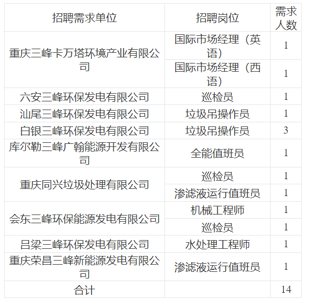 1763777406500761.png 岗位表.png