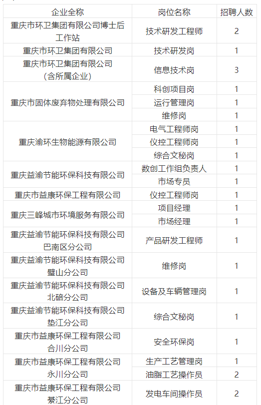 1763778537797184.png 岗位名称.png