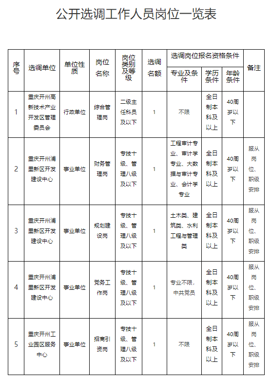 1764229183217851.png 一览表.png