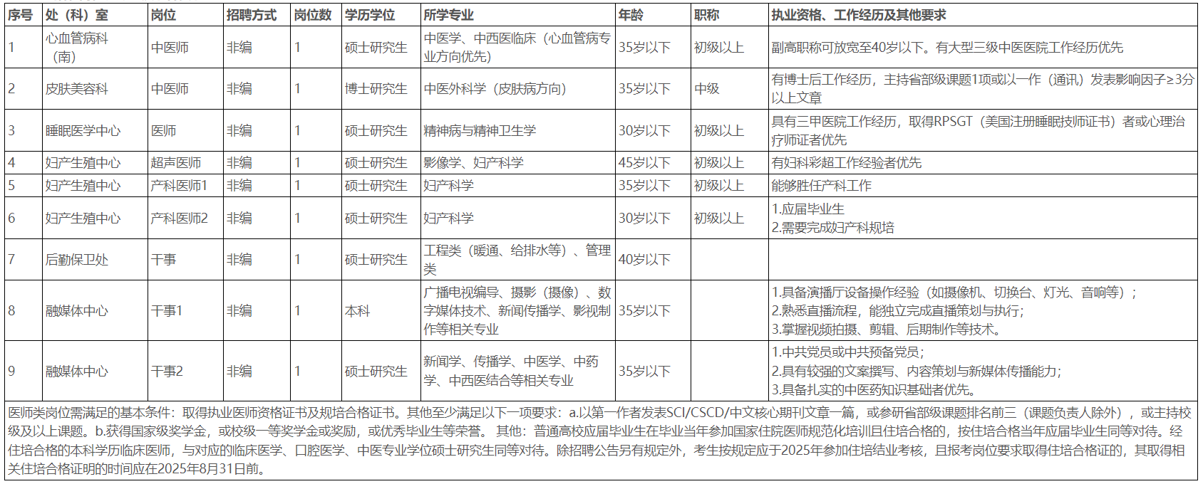 1764747009197720.png 条件要求.png