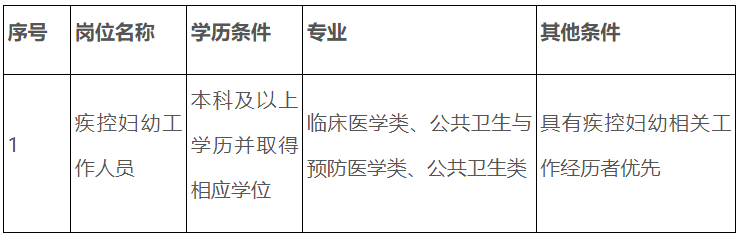 岗位条件.png